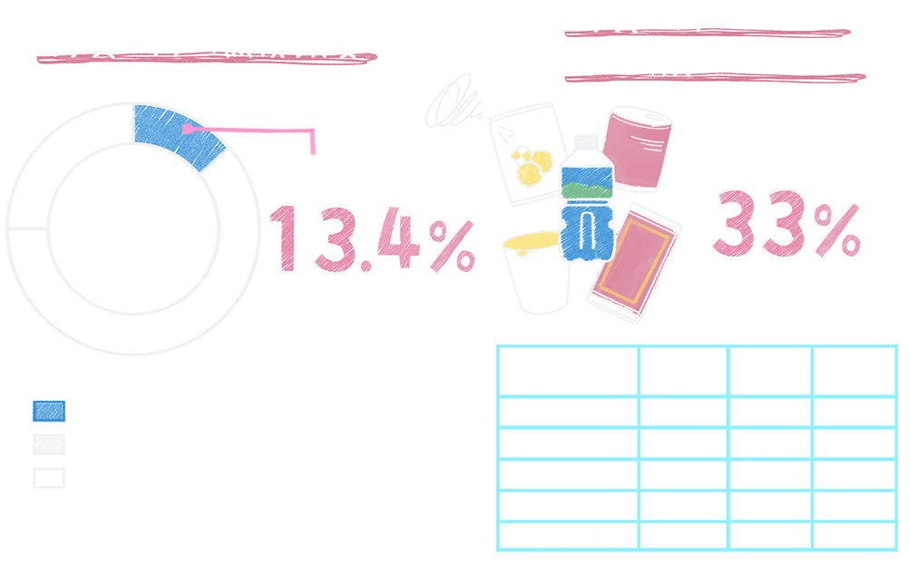 グラフ　防災バッグの点検頻度　防災バッグに入ってる主な期限切れアイテム