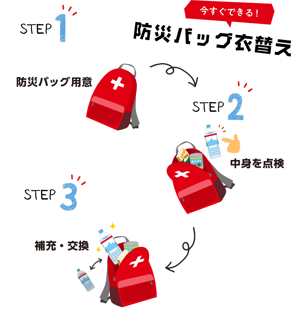 今すぐできる！防災バッグ衣替え　STEP1防災バッグ用意　STEP2中身を点検　STEP3補充・交換