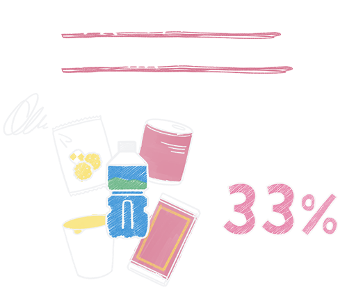 グラフ　　防災バッグに入ってる主な期限切れアイテム