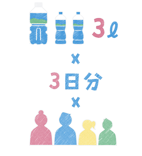 3リットル×3日分