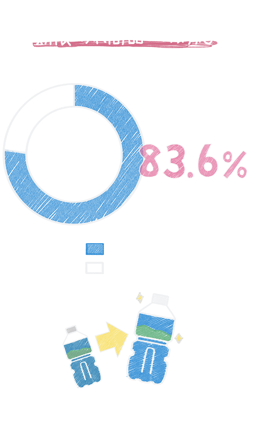 グラフ　防災バッグの中の期限切れ商品への対応