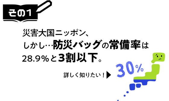 その1　災害大国ニッポン、しかし…防災バッグの常備率は28.9％と3割以下。