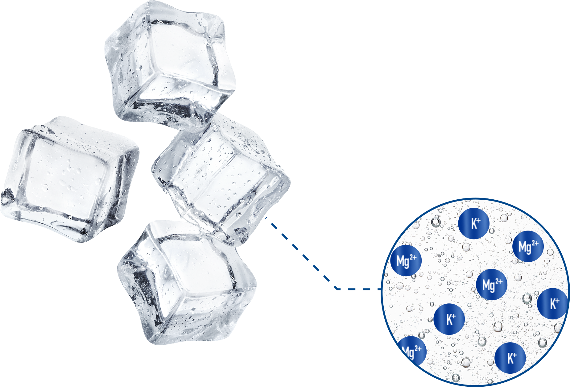 氷と元素記号カリウムとマグネシウム