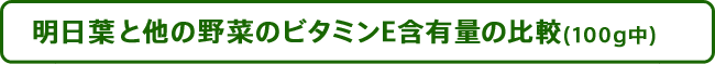 明日葉と他の野菜のビタミンE含有量の比較（100g中）