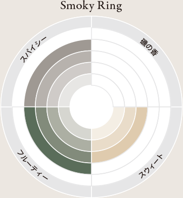 Smoky Ring