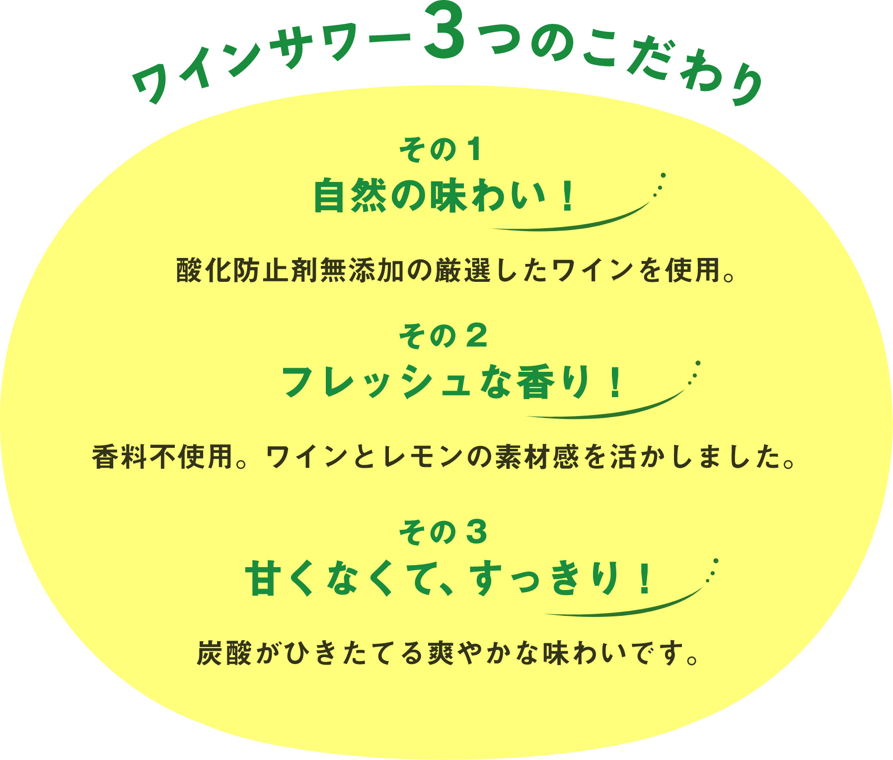 ワインサワー3つのこだわりその1自然の味わい!酸化防止剤無添加の厳選したワインを使用。その2フレッシュな香り!香料不使用。ワインとレモンの素材感を活かしました。その3甘くなくて、すっきり!炭酸がひきたてる爽やかな味わいです。