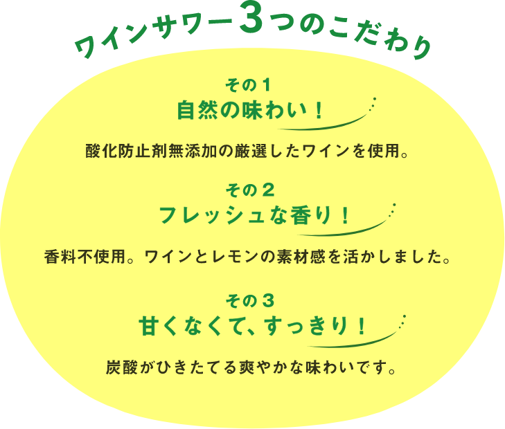 ワインサワー3つのこだわりその1自然の味わい!酸化防止剤無添加の厳選したワインを使用。その2フレッシュな香り!香料不使用。ワインとレモンの素材感を活かしました。その3甘くなくて、すっきり!炭酸がひきたてる爽やかな味わいです。